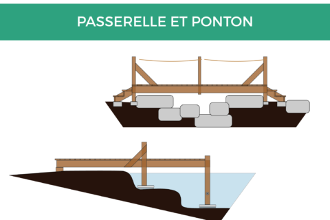 Passerelle et ponton